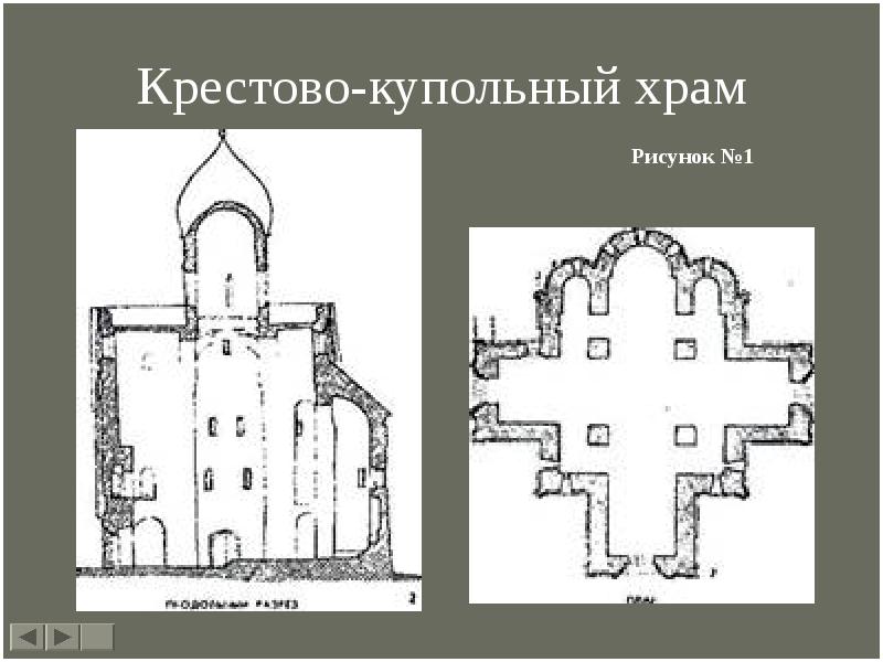 Схема крестово купольного храма с обозначением элементов