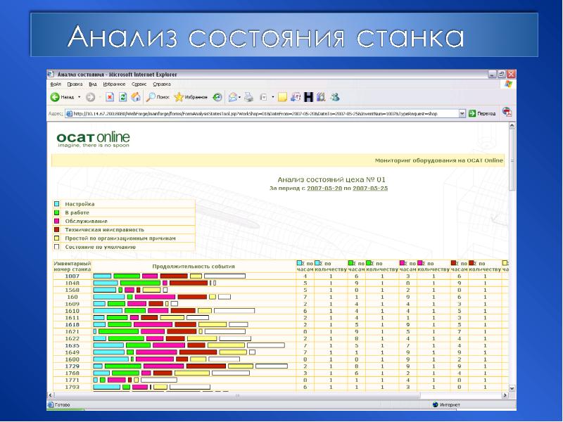 Состояние ms. Состояние ms