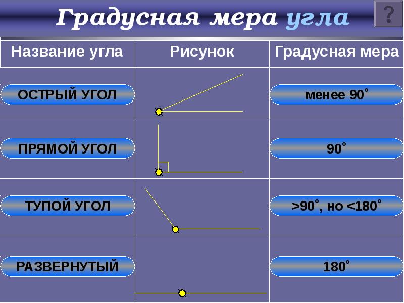 Своя игра геометрия 7 класс презентация