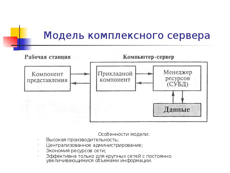 Компонент представления. Модель комплексного сервера. Преимущества модели комплексного сервера. Централизованное администрирование. Модель комплексного управления.