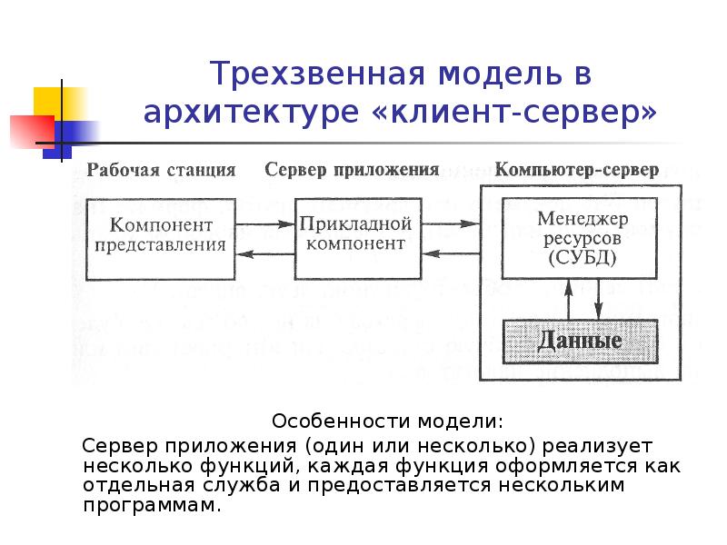 Компонент представления