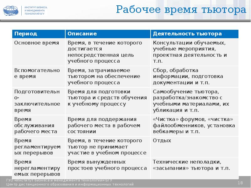 План работы тьютора