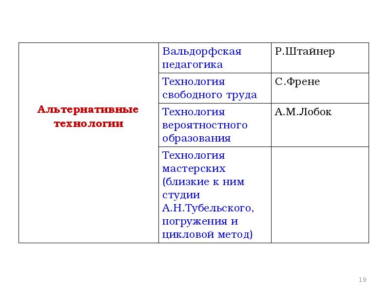 Технология свободного труда с френе презентация