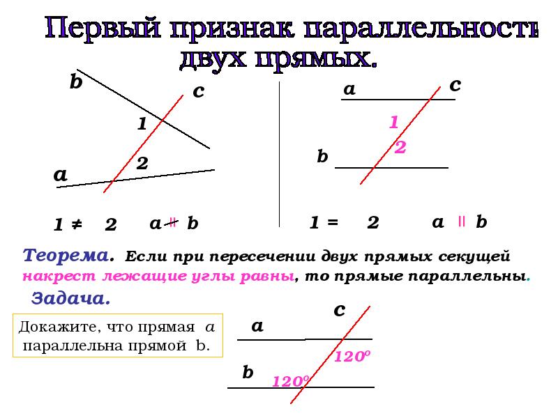 1 признак параллельности прямых рисунок