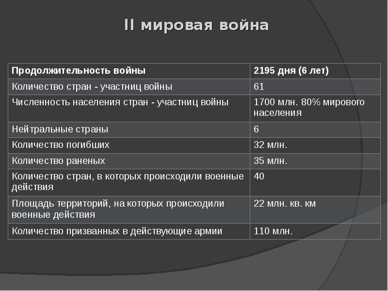 Итоги второй мировой войны 11 класс презентация