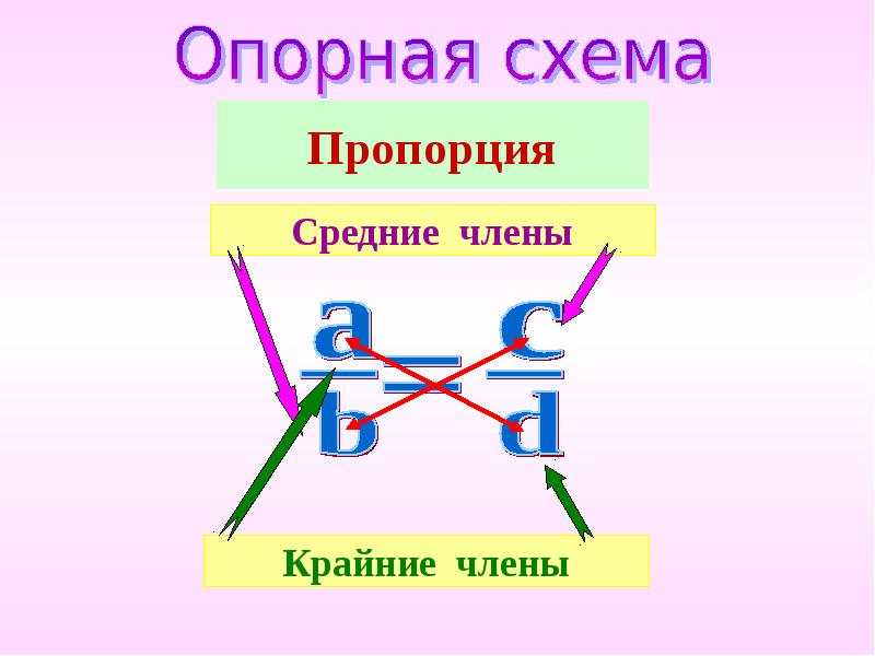 Опорная схема это