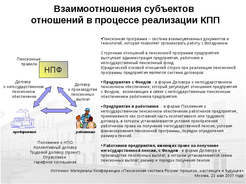 Кпп пенсионный