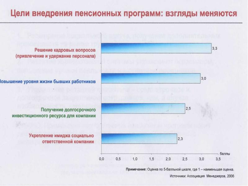 Корпоративный пенсионный план