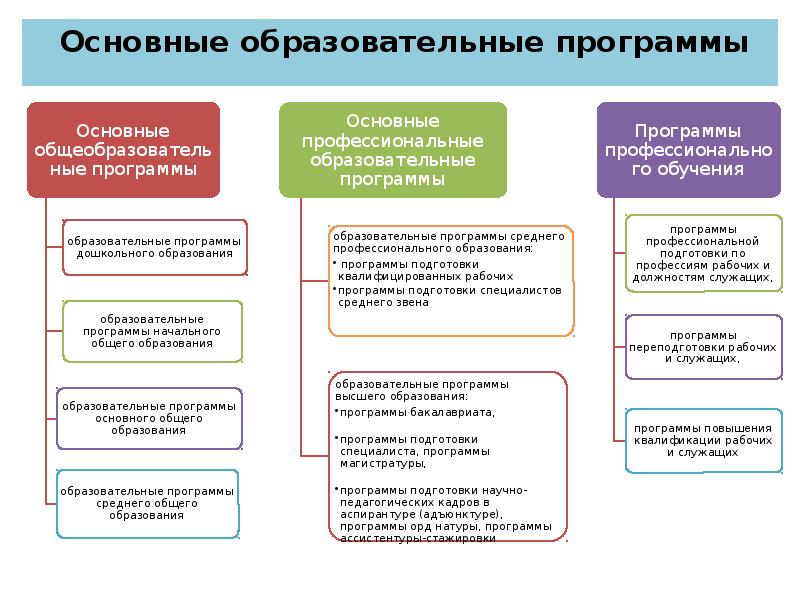 Изменения в российском образовании