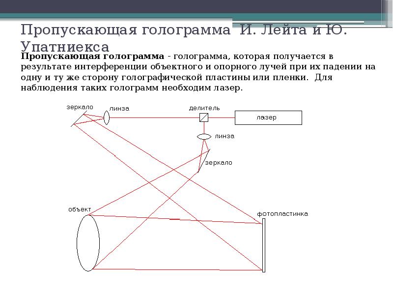 Презентация на тему голография