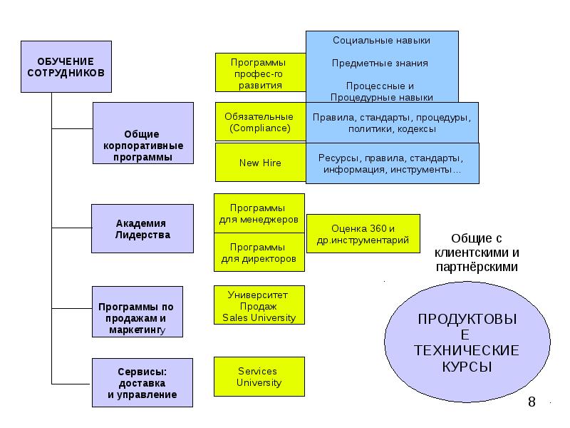 Учебные системы обучения