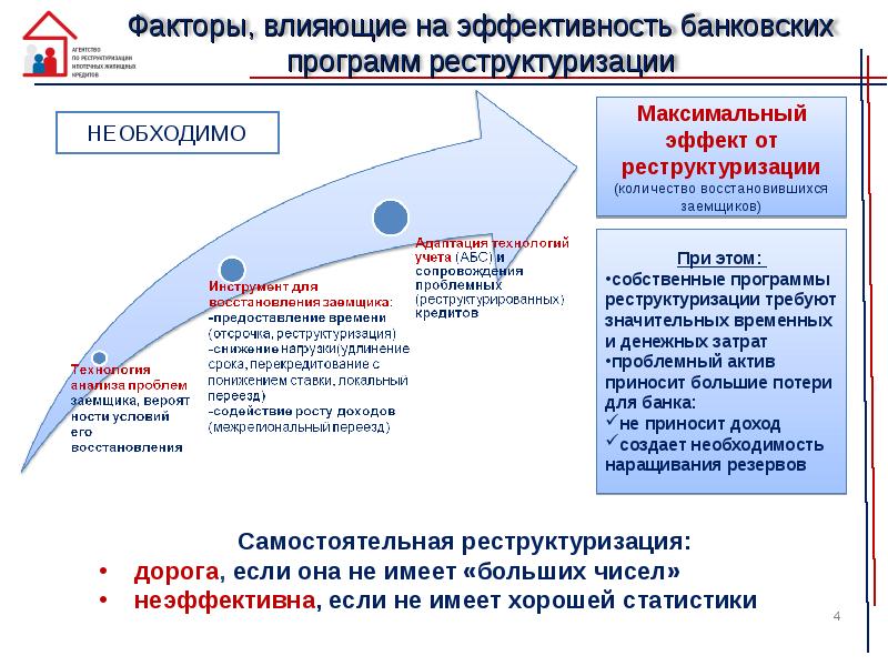 Реструктуризация задолженности предприятия презентация