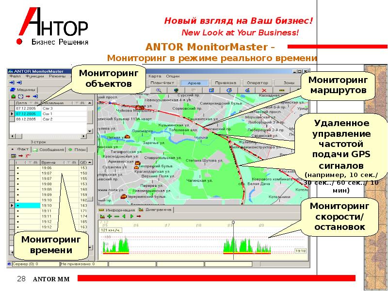 Мониторинг пути