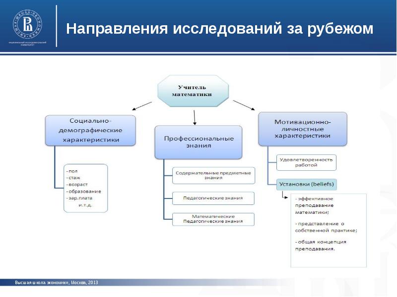 Исследования установки. Сравнительное исследование направлено на. Направления исследований в Москве. Направленность сравнительного исследования. Направления исследований в Бийске.