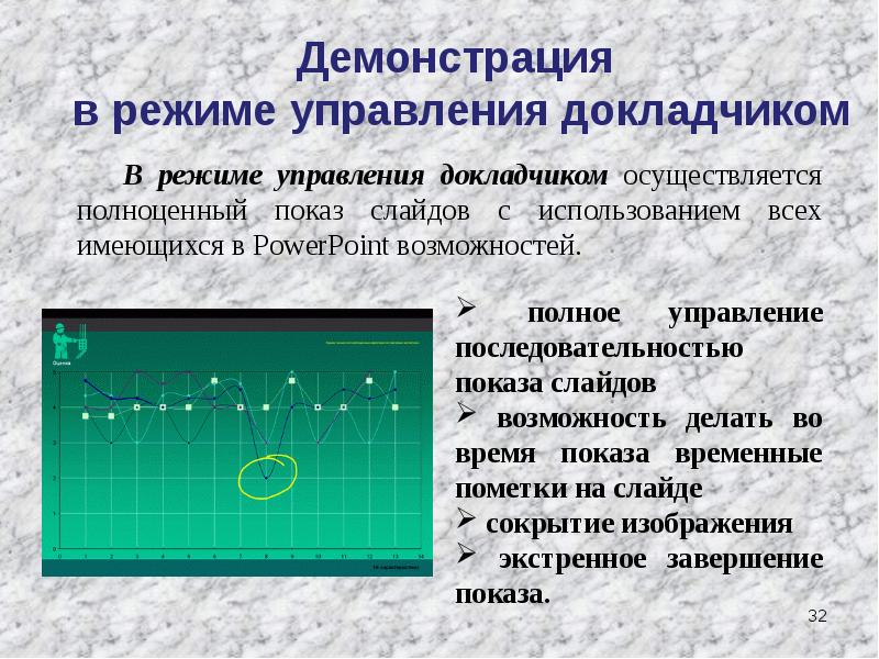 Полное управление. Режим показа презентации управляемый докладчиком. Режим управления докладчиком. Режимы управления. Режим демонстрации.