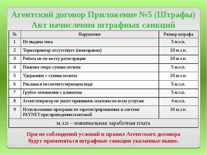 Штрафные санкции за нарушение условий договора образец