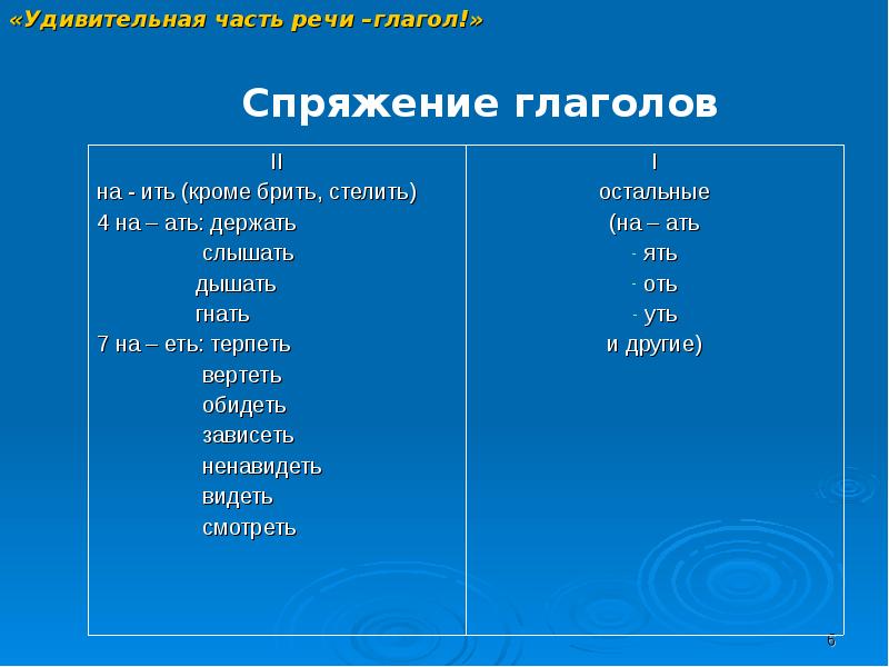 Какие части речи склоняются а какие спрягаются. Самостоятельные части речи склоняемые и спрягаемые. Склоняемые спрягаемые и неизменяемые части речи. Склоняемые части речи примеры. Глаголы речи примеры.