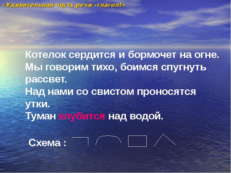 Жаркого разбор. Котелок сердится и бормочет на огне. Удивительный глагол. Удивительный часть речи. Котелок сердится и бормочет на жарком.