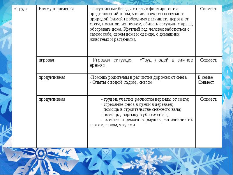 Цели беседы с детьми. Труд людей зимой. Сообщение труд людей зимой во 2 классе. Цель беседы с детьми на тему « что можно сделать из снега?». Цели по развитию системы уборки снега.