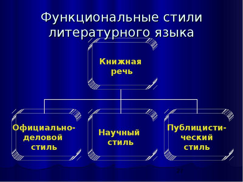 Функциональные разновидности языка картинки