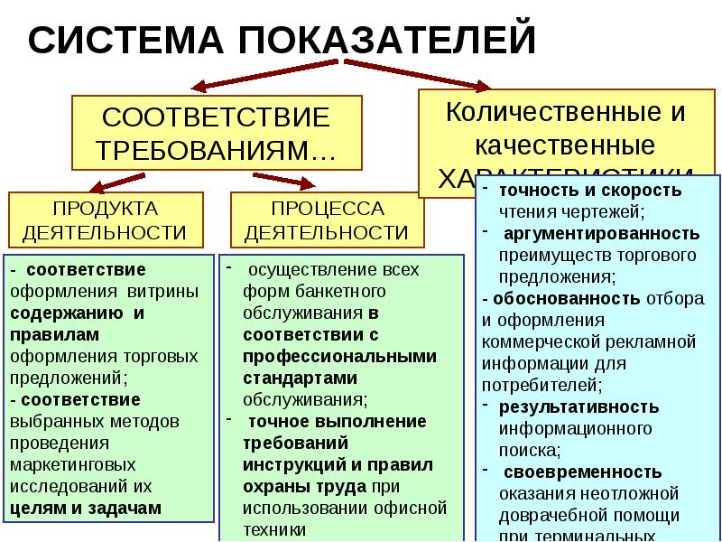 Деятельность в соответствии с ее