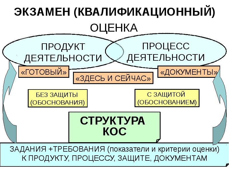 Деятельность готов