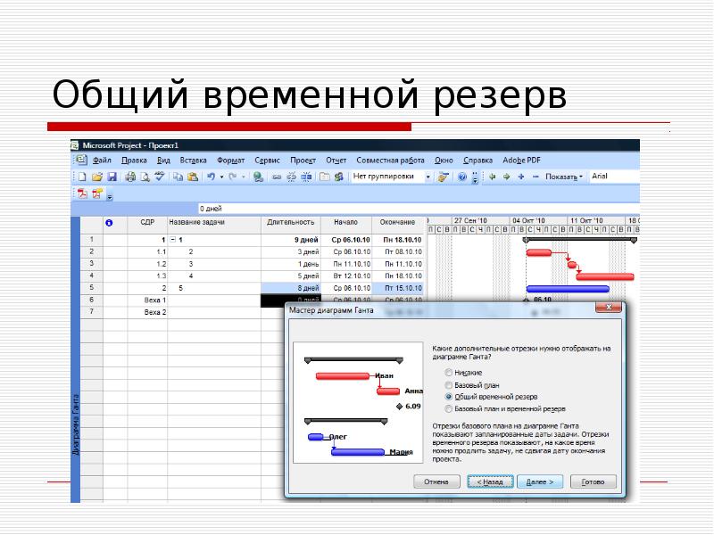 Временной резерв проекта это