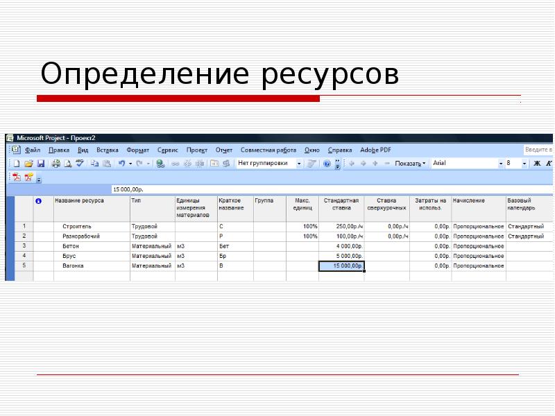 Определение ресурсов проекта