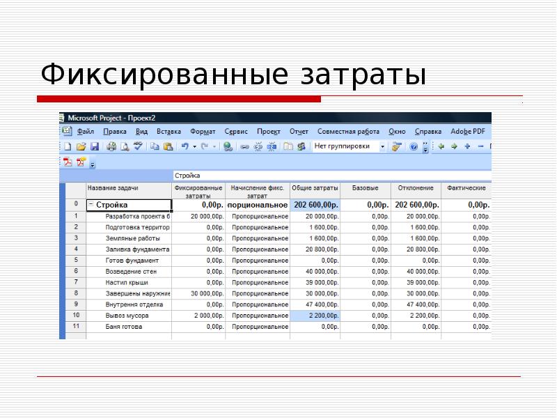 Управление проектами практикум pdf