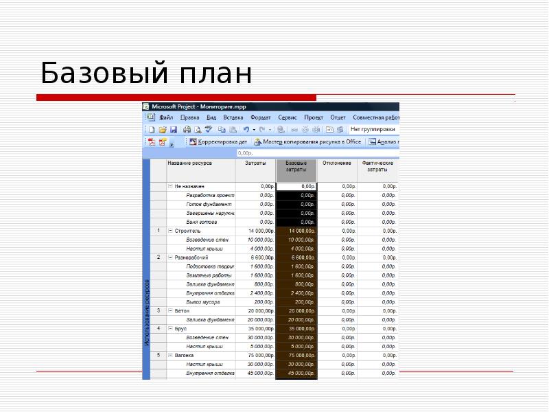 Управление базовым планом. Базовый план в MS Project. Базовый план проекта. Базовый план проекта пример. Базовый план управления проектом.