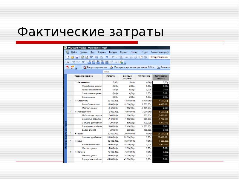 Управление проектами практикум