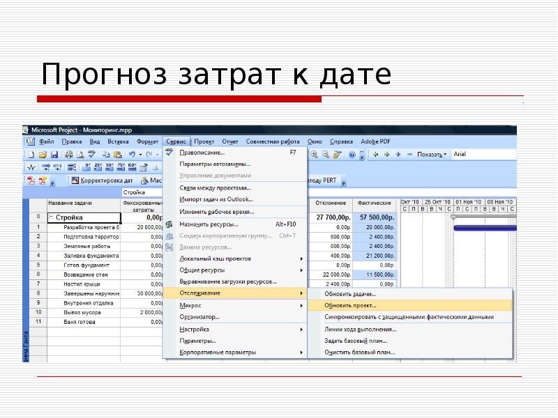 Ресурса отчет. Выравнивание ресурсов проекта. Выравнивание загрузки ресурсов. Прогноз затрат. Выравнивание загрузки ресурсов в MS Project.