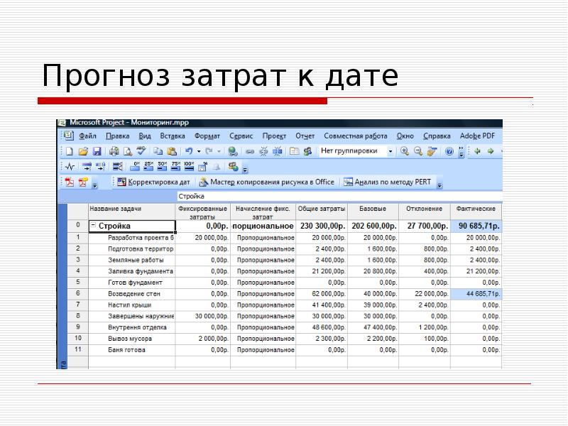 Прогноз парное. Фиксированные затраты в MS Project. Прогноз затрат. Пример фиксированных расходов. Управление проектами практикум.