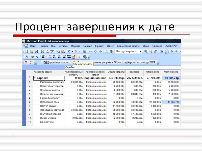 Управление проектами практикум pdf