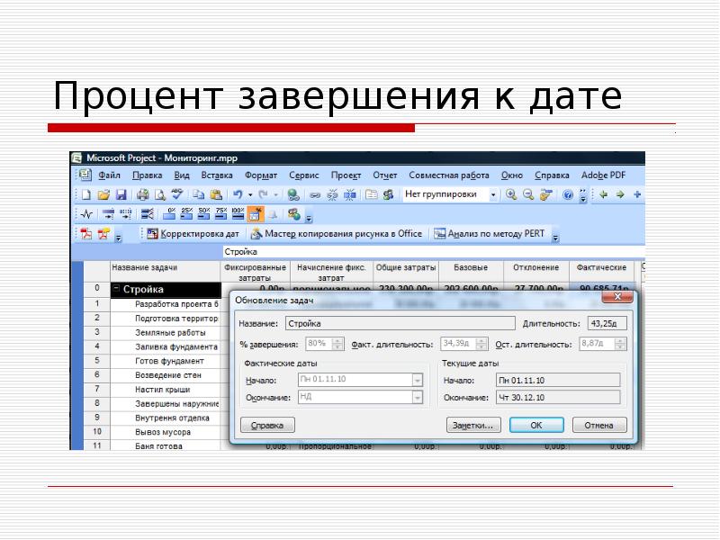 Microsoft даты. Процент завершения в MS Project. Процент завершения профиля. Процент завершения продаж. Project показать процент завершения задач.