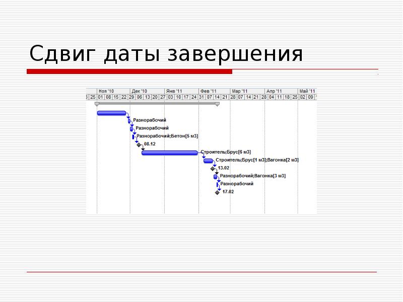 Белый управление проектами с практикумом