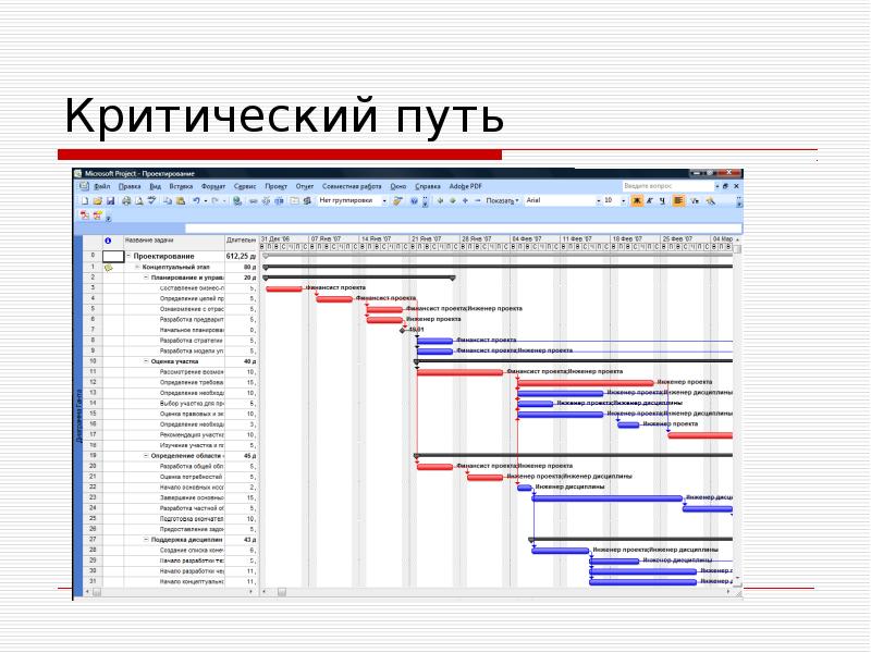 Критический путь проекта