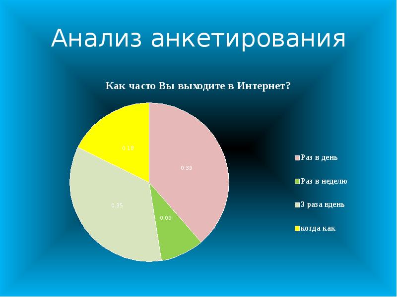 Как сделать анализ опроса для проекта