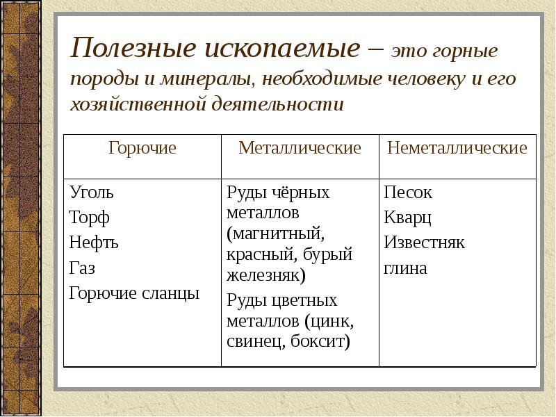 Проект полезные ископаемые 5 класс география