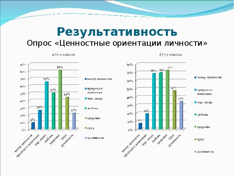 Методика ценностные. Опрос ценностные ориентации. Тест на ценностные ориентации личности. Опрос про ценности. Анкета про целостные ориентиры.