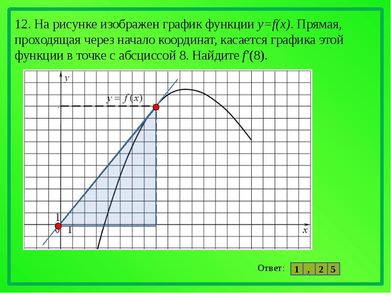 На рисунке изображен график функции y прямая проходящая через начало координат касается графика 5