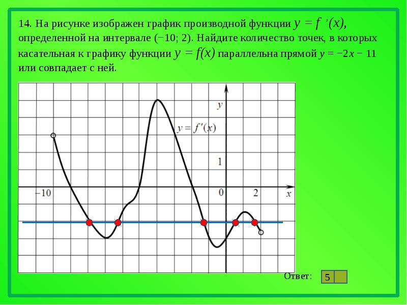 График производной x 2