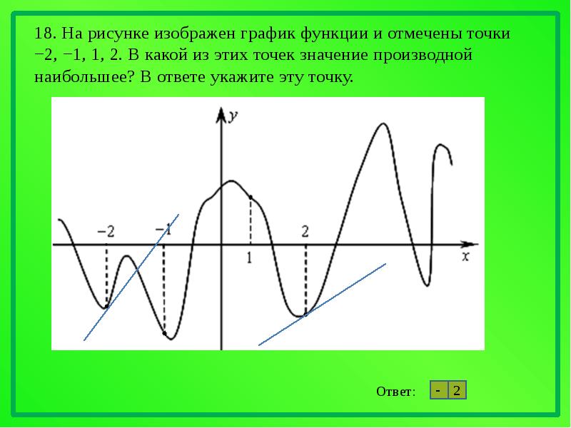 Отметить на графике. Наибольшее значение производной. Значение производной наибольш. В какой из этих точек значение производной наибольшее. Наименьшее значение производной.