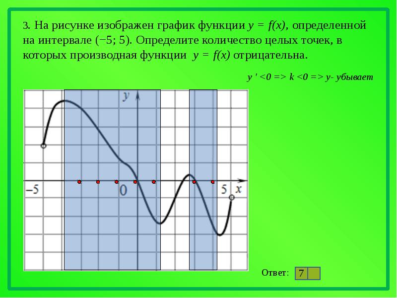 Целые точки на графике функции. Целых точек функции отрицательна. Точки в которых производная отрицательна на графике. Количество целых точек в которых производная отрицательна. Отрицательный график функции.