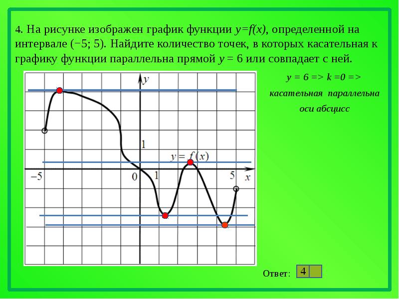 Касательная параллельна прямой y 6