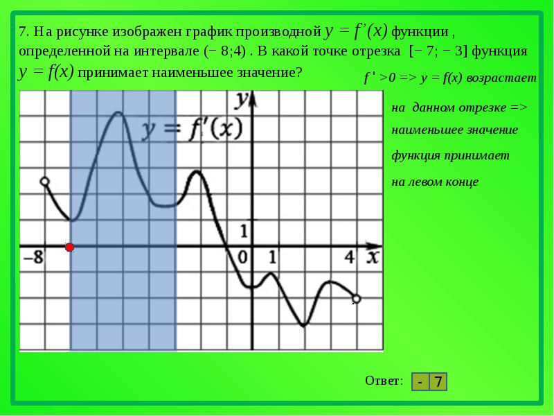 Выберите точку принадлежащую графику функции. Наименьшее значение функции на отрезке по графику производной. Наименьшее значение производной функции. График производной функции. На рисунке изображен график производной функции.