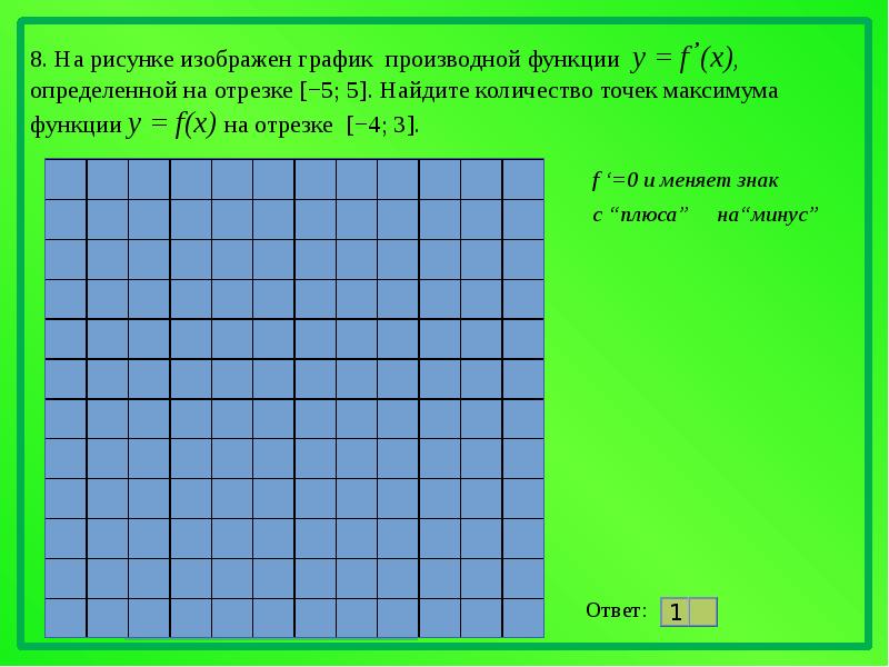 Презентация на тему геометрический материал