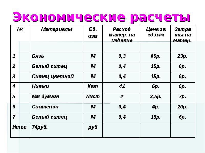 Экономический расчет проекта вышивки