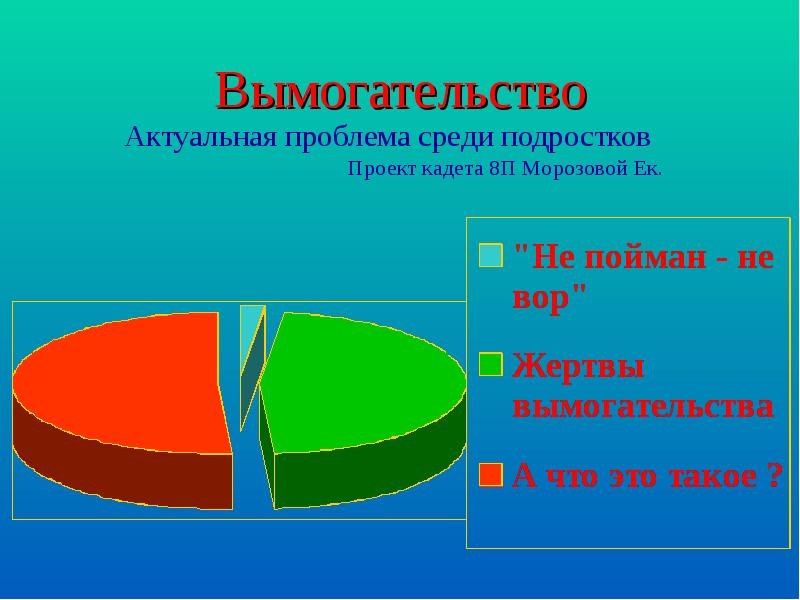 Среди проблем. Вымогательство статистика. Вымогательство статистика преступлений. Статистика вымогательства в России. Проблема вымогательства в экономике.