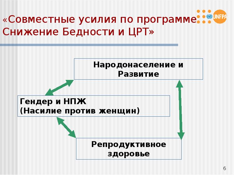 Место приложения усилий